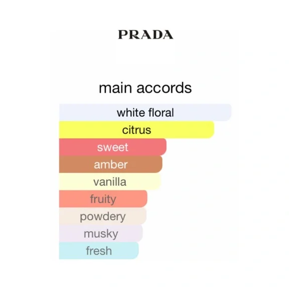 PRADA Paradoxe Eau de Parfum MINI Splash - .23 fl oz NIB - Picture 5 of 6